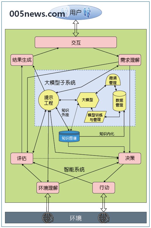 J9底层硬件指纹伪装与凭证加密架构图